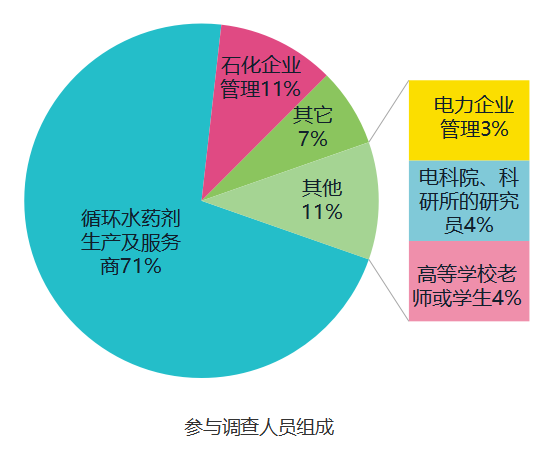 參與調(diào)查人員.png