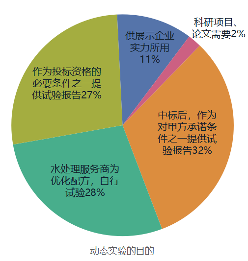 動態(tài)模擬實驗的目的.png